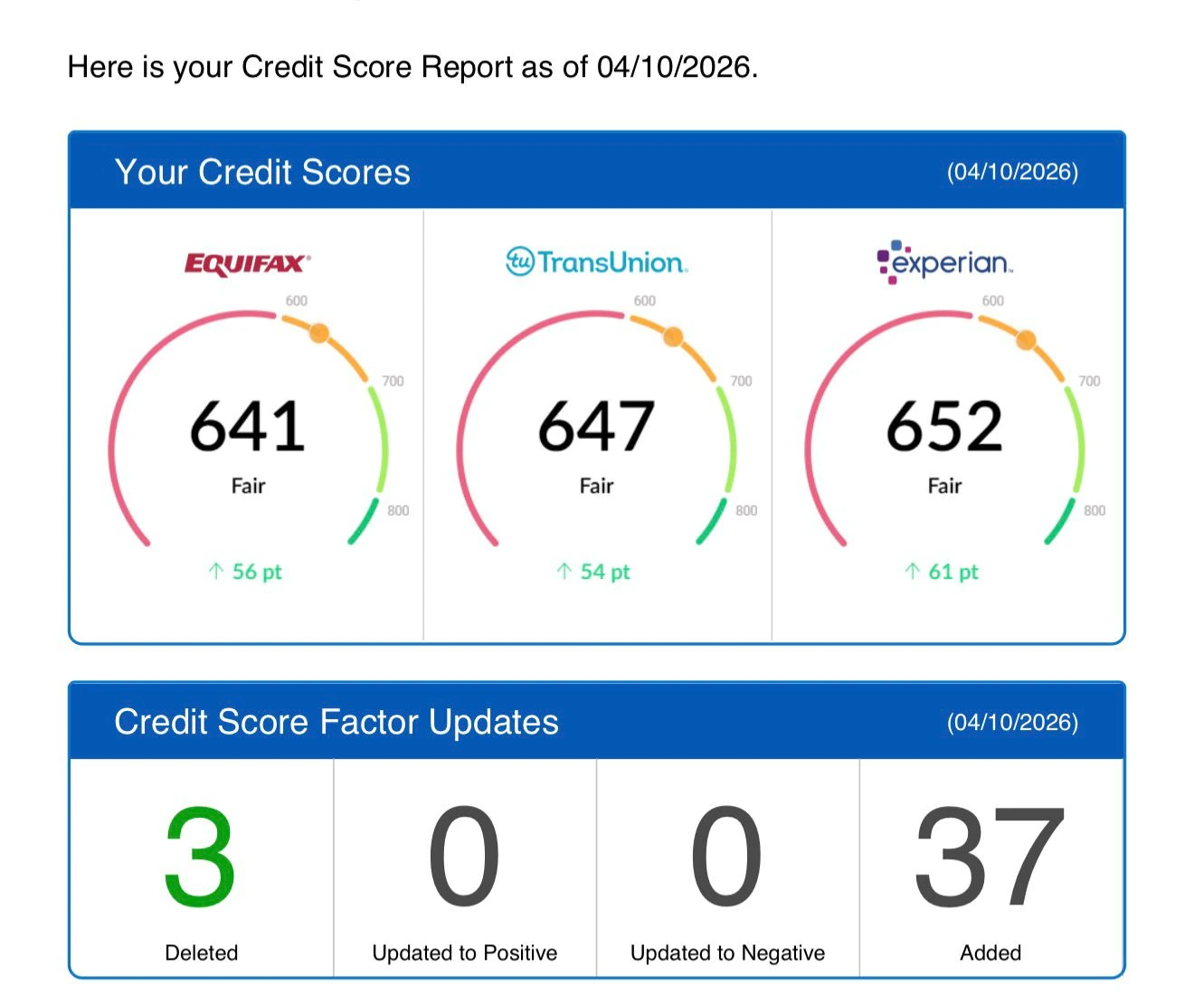 Documented client credit report result with private details protected